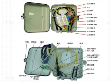 接入节点箱5A、5B、5D、5G